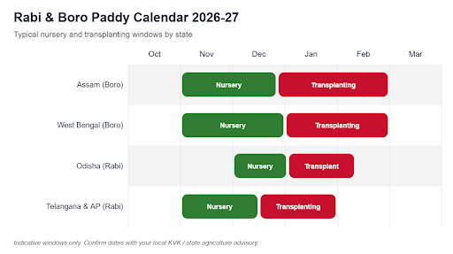 https://mahindrafarmmachinery.com/IN/products/mahindra-paddy-planter